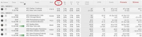 betting percentages|Sports Betting Percentages from Sportsbooks .